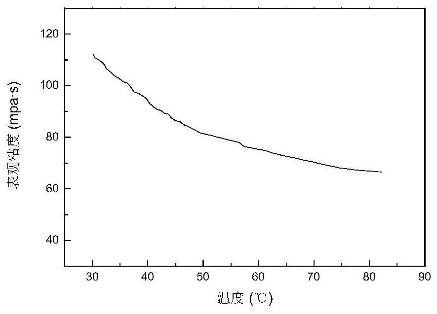 Two-phase pam/amps nano-microsphere latex and preparation method and application