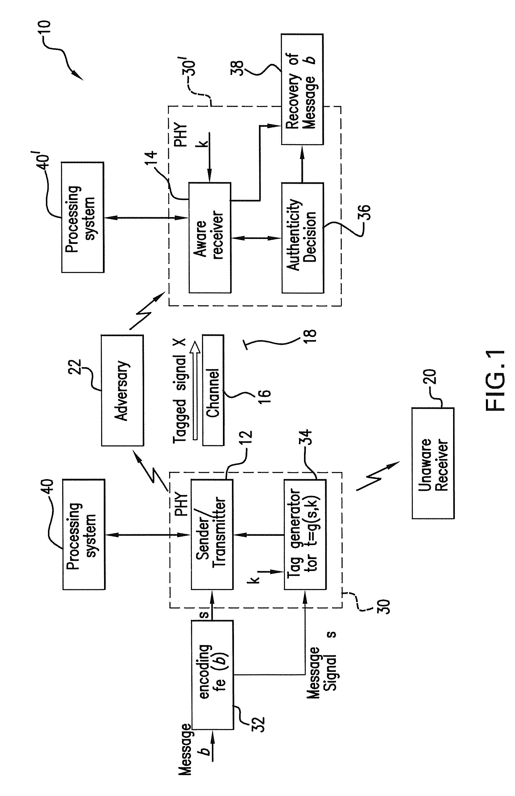 Wireless communication method and system for transmission authentication at the physical layer