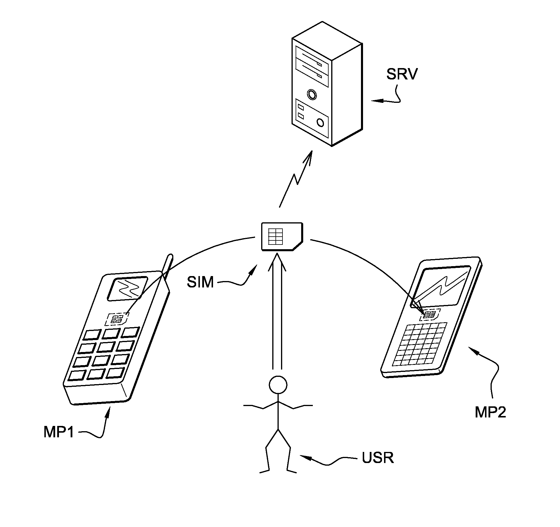 Mechanism to backup and restore the configuration of a communication device using a portable security device