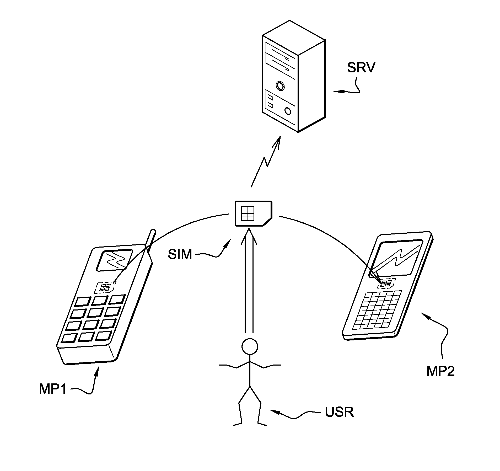 Mechanism to backup and restore the configuration of a communication device using a portable security device