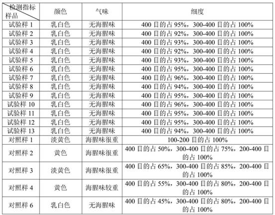 A kind of preparation method of sea cucumber active peptide powder