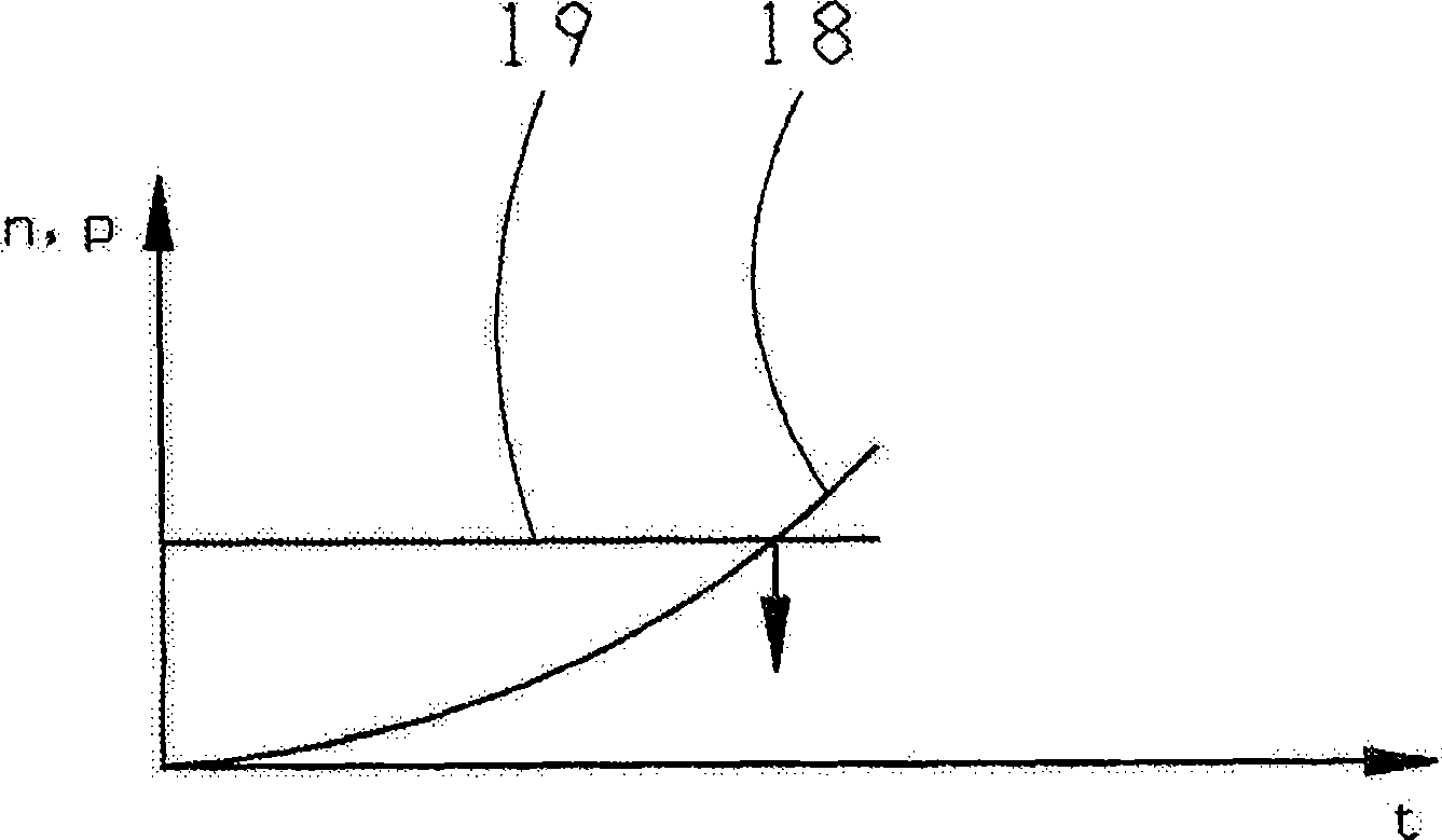 Method and device for identifying a passive rolling moment of a motor vehicle