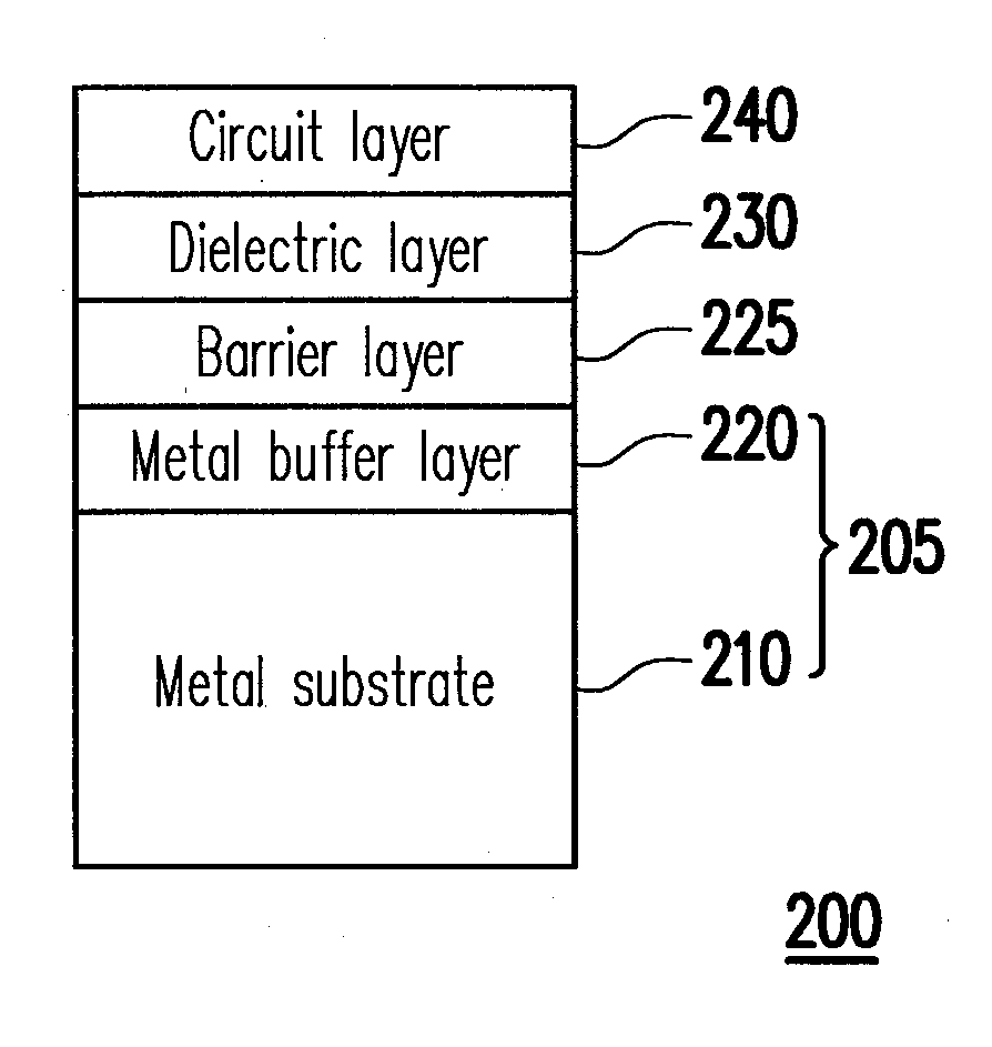 Circuit board structure and manufacturing method thereof