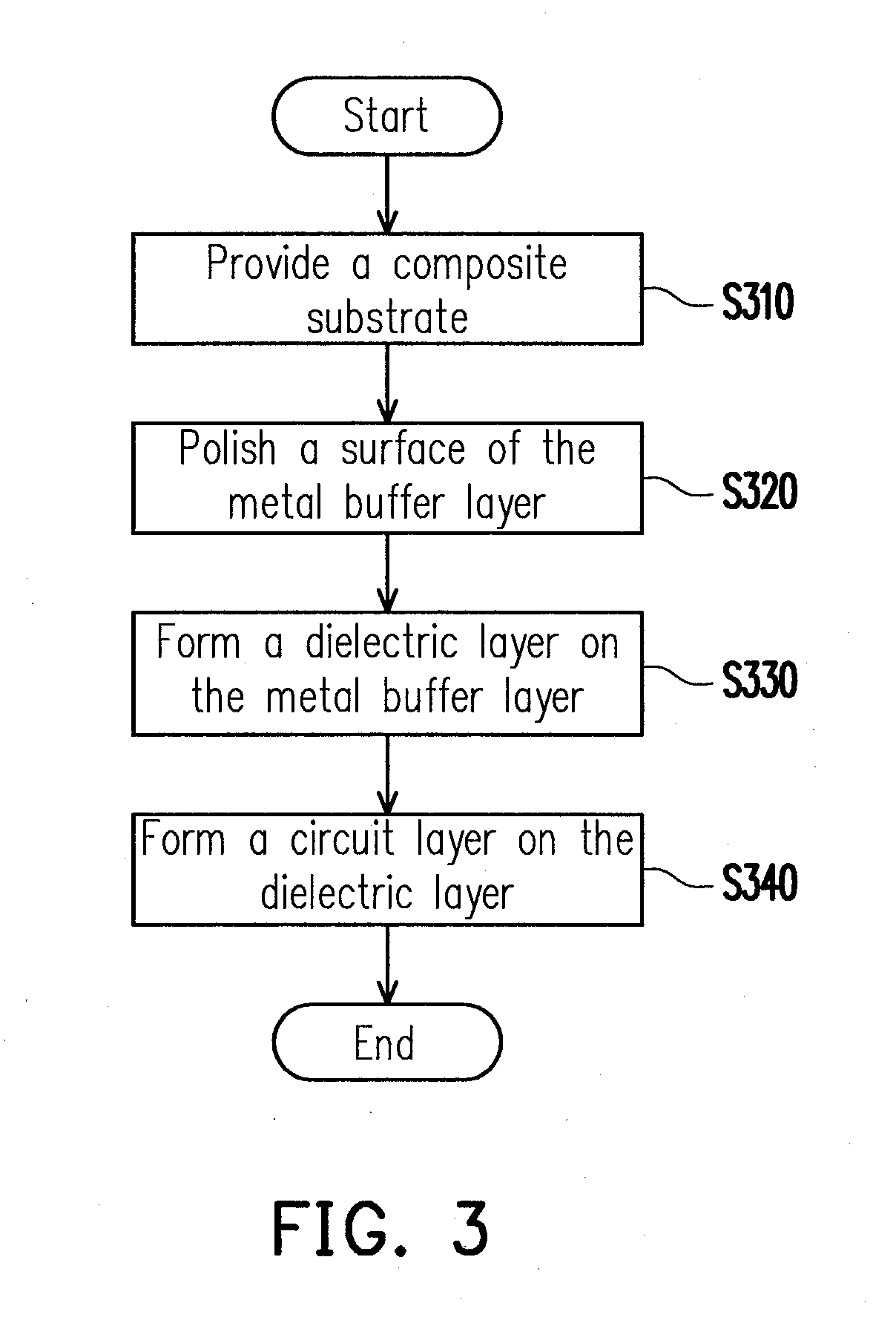 Circuit board structure and manufacturing method thereof