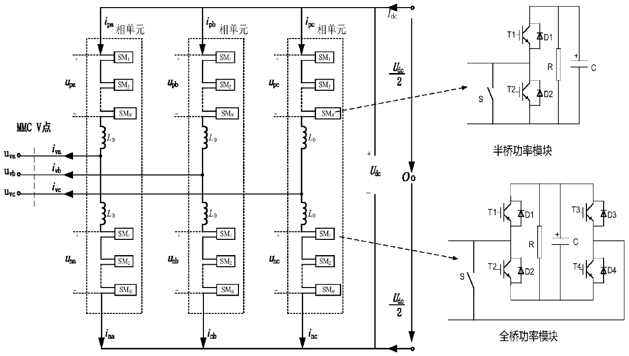 A Power Module Capacitor Voltage Balance Strategy Considering Input Frequency