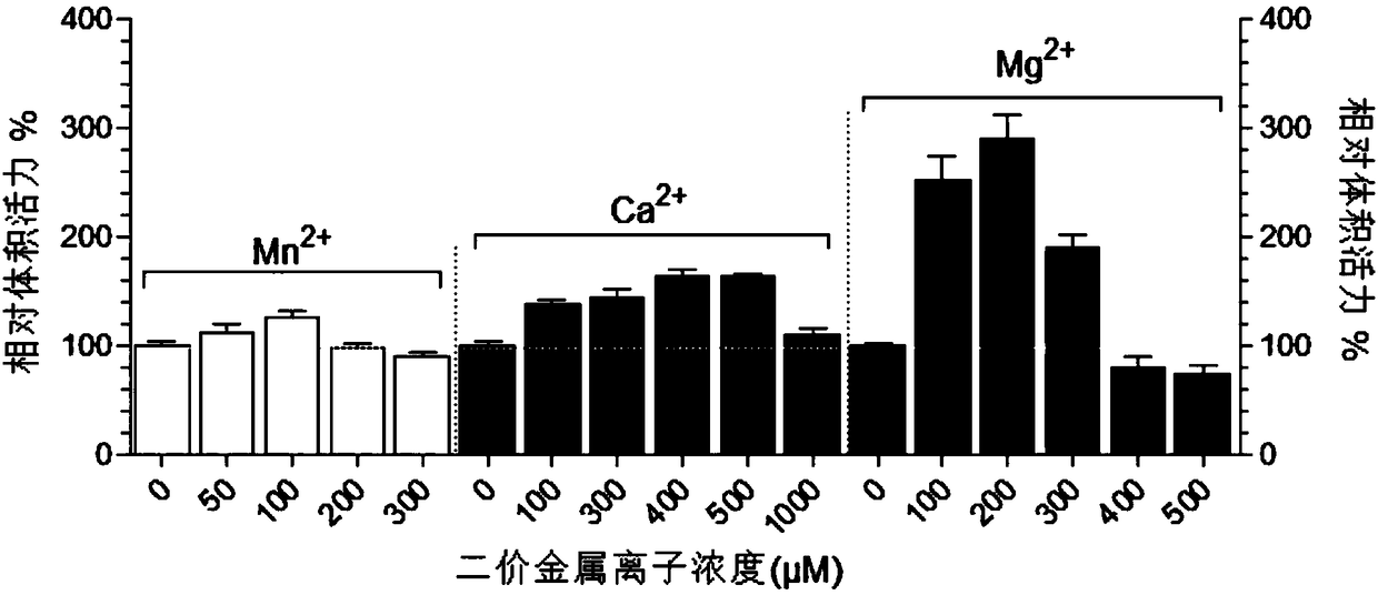 Method for improving expression of selenoprotein TrxR