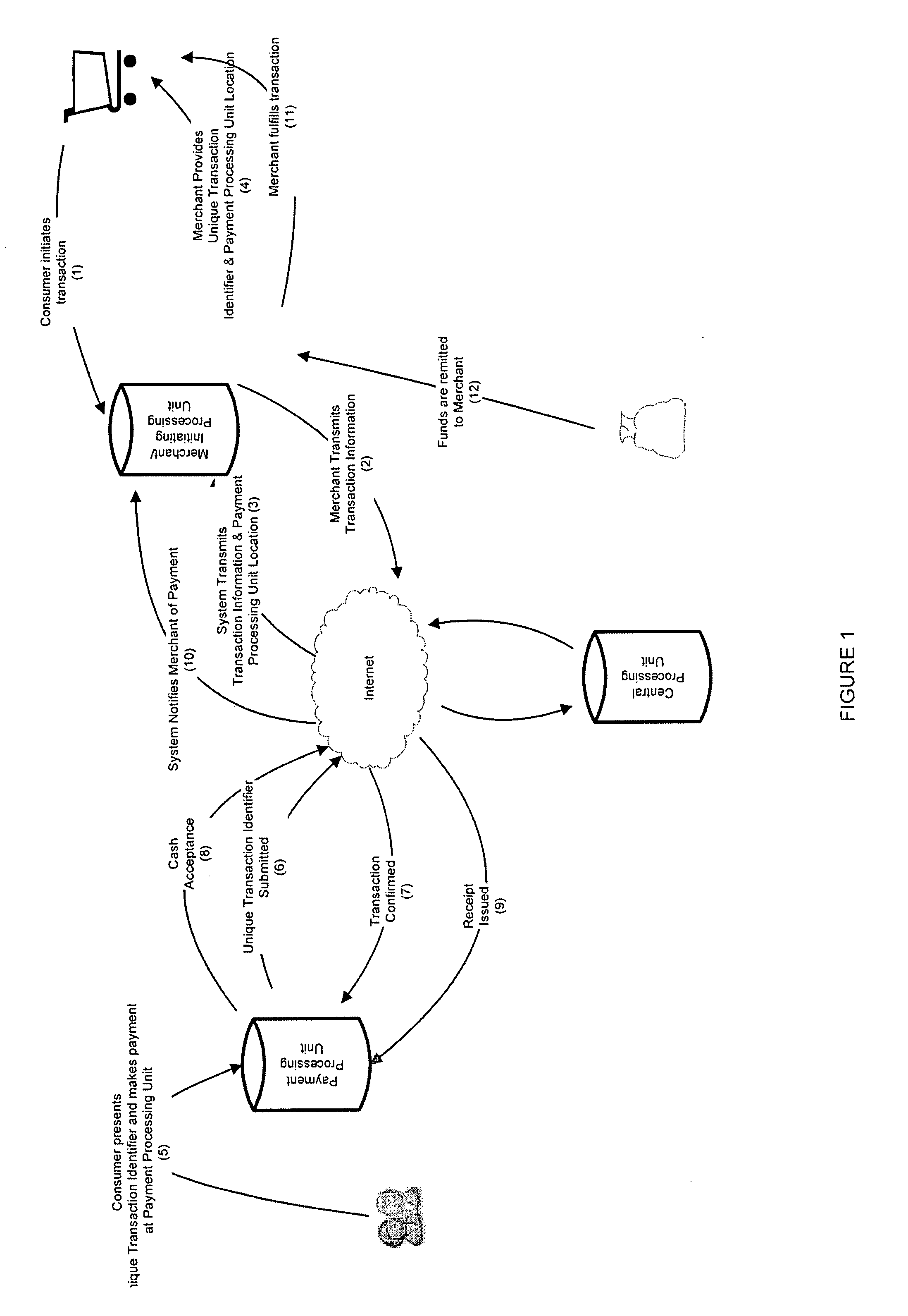 Method and system to accept and settle transaction payments for an unbanked consumer