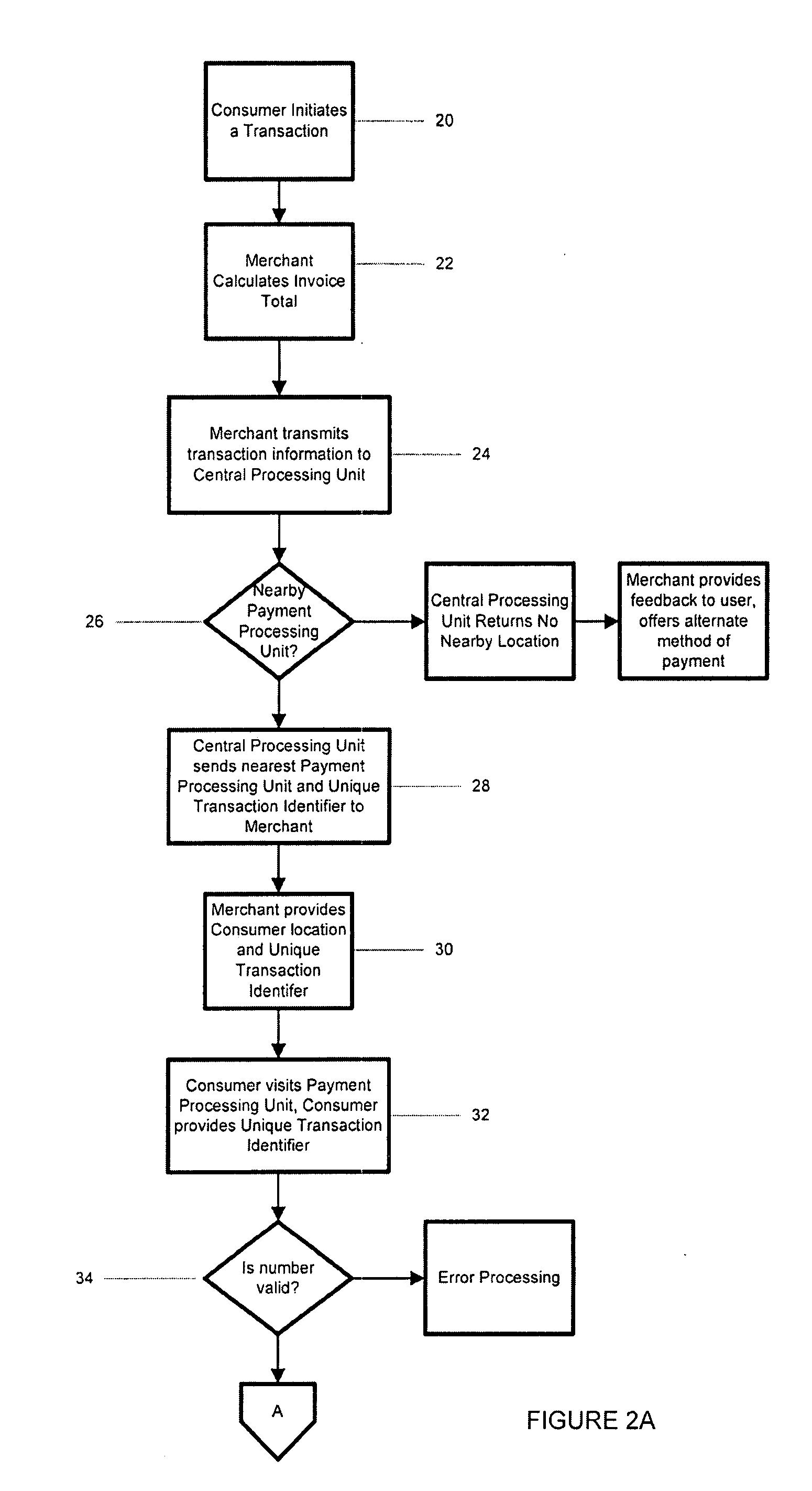 Method and system to accept and settle transaction payments for an unbanked consumer