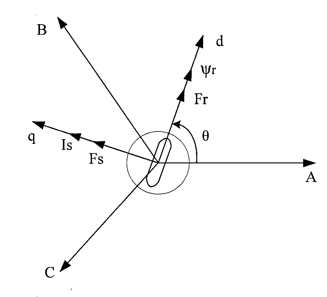 Initial position detection method for permanent magnet synchronous electric motor rotor