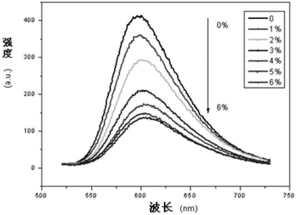 Fluorescent chemical sensor as well as preparation method and application thereof