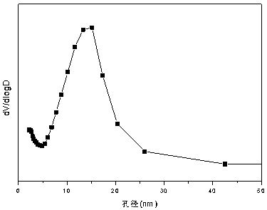 A nickel-magnesium-chromium composite oxide catalyst for hydrogen production by autothermal reforming of acetic acid