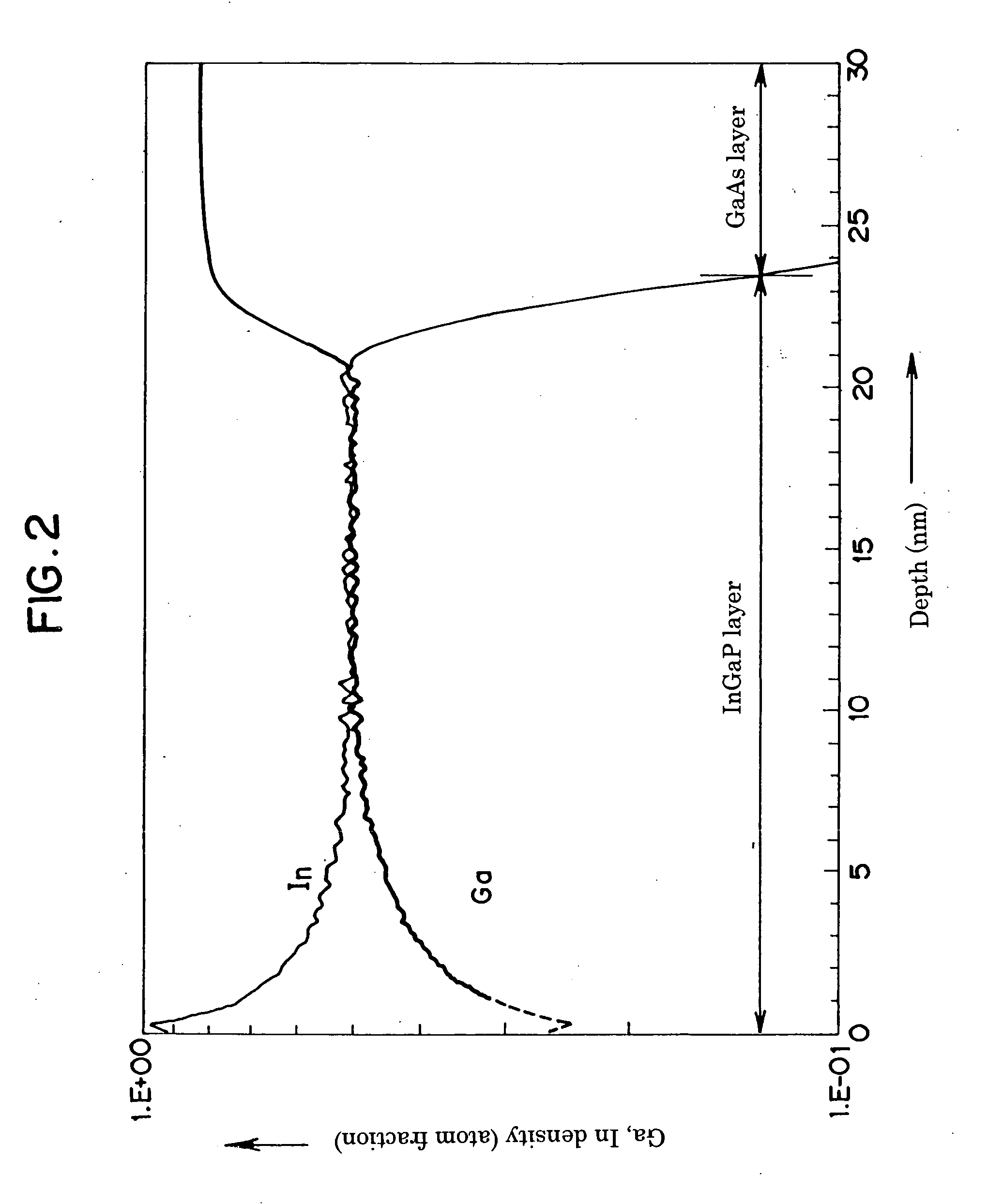 Compound semiconductor, method of producing the same, and compound semiconductor device