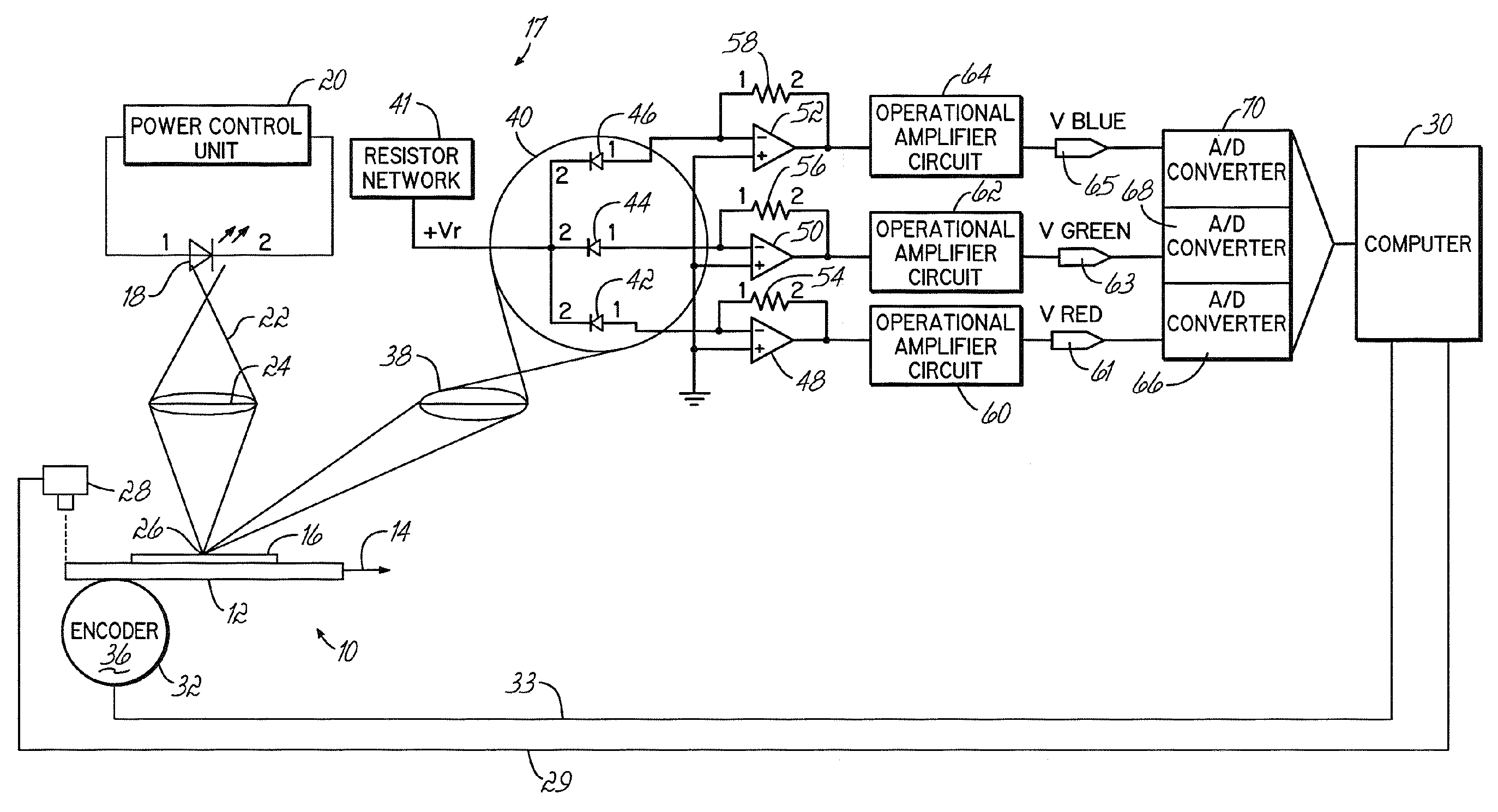 Apparatus and methods for high speed RGB color discrimination