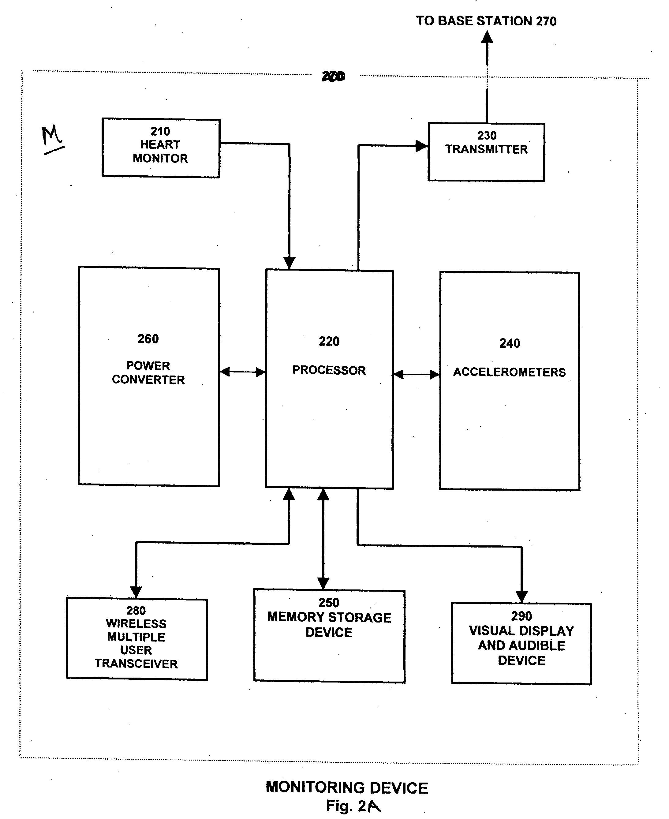Methods and apparatus for determining work performed by an individual from measured physiological parameters