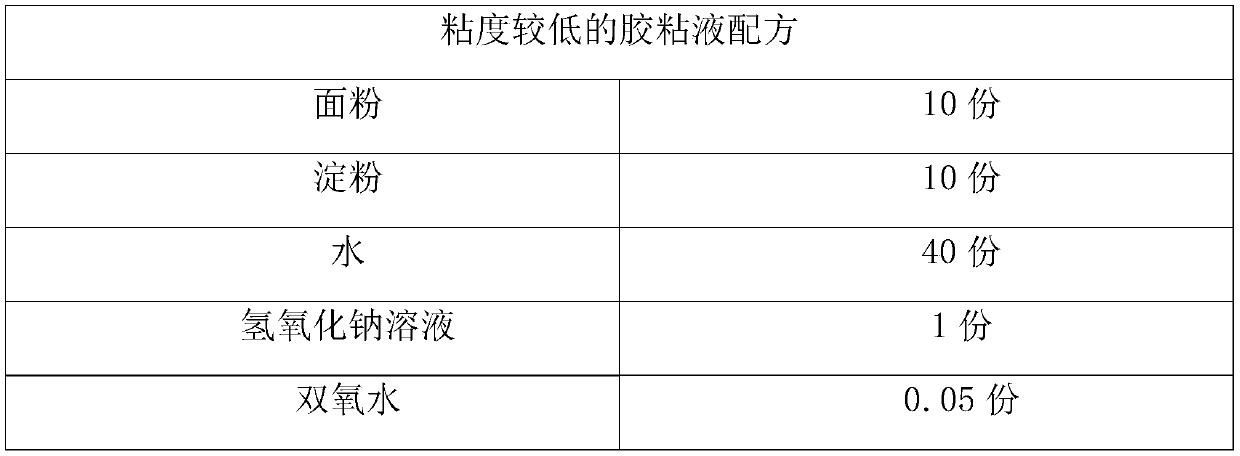 Preparation method of high-strength tissue paper paper product