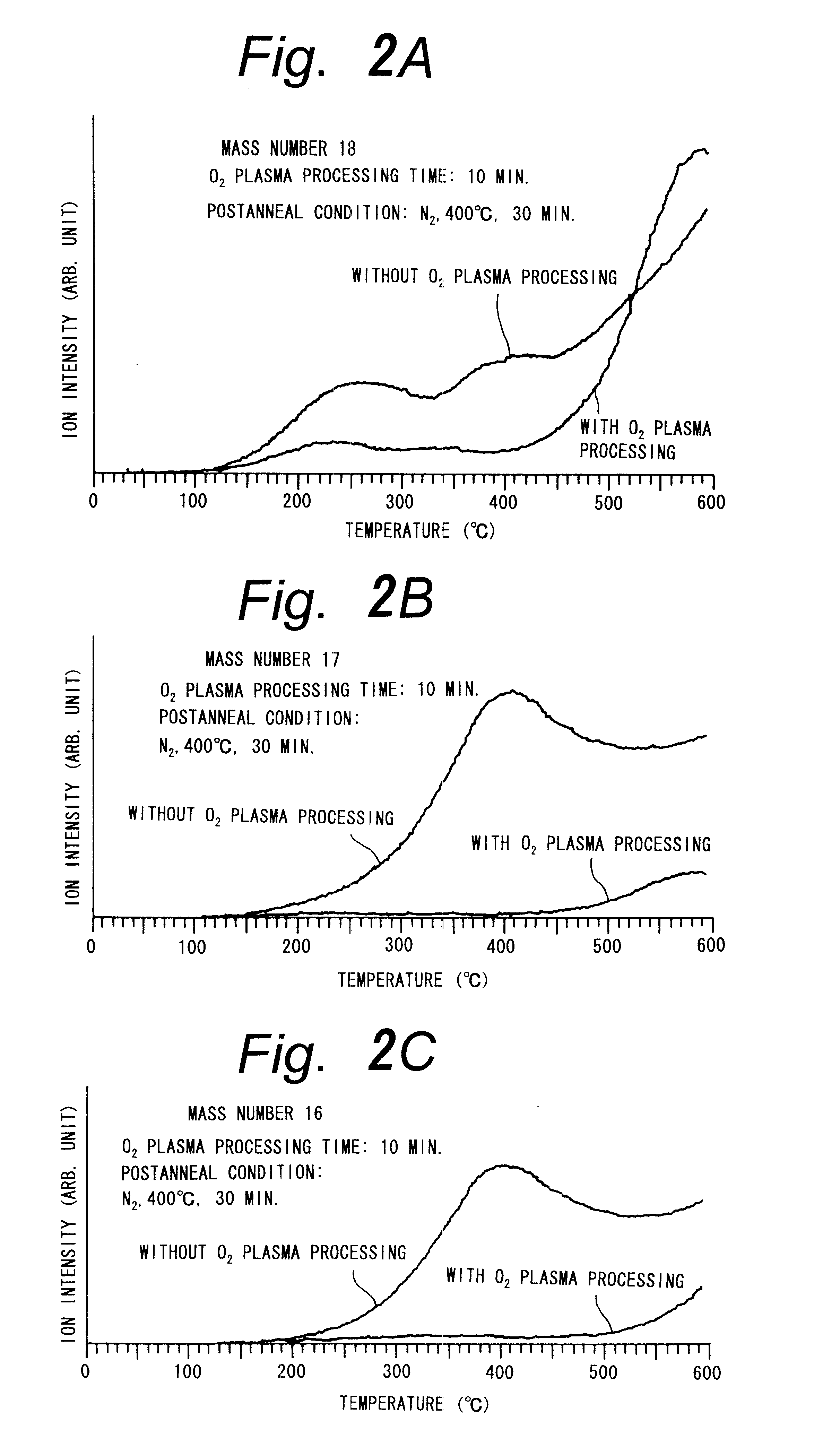 Method for making an insulating film