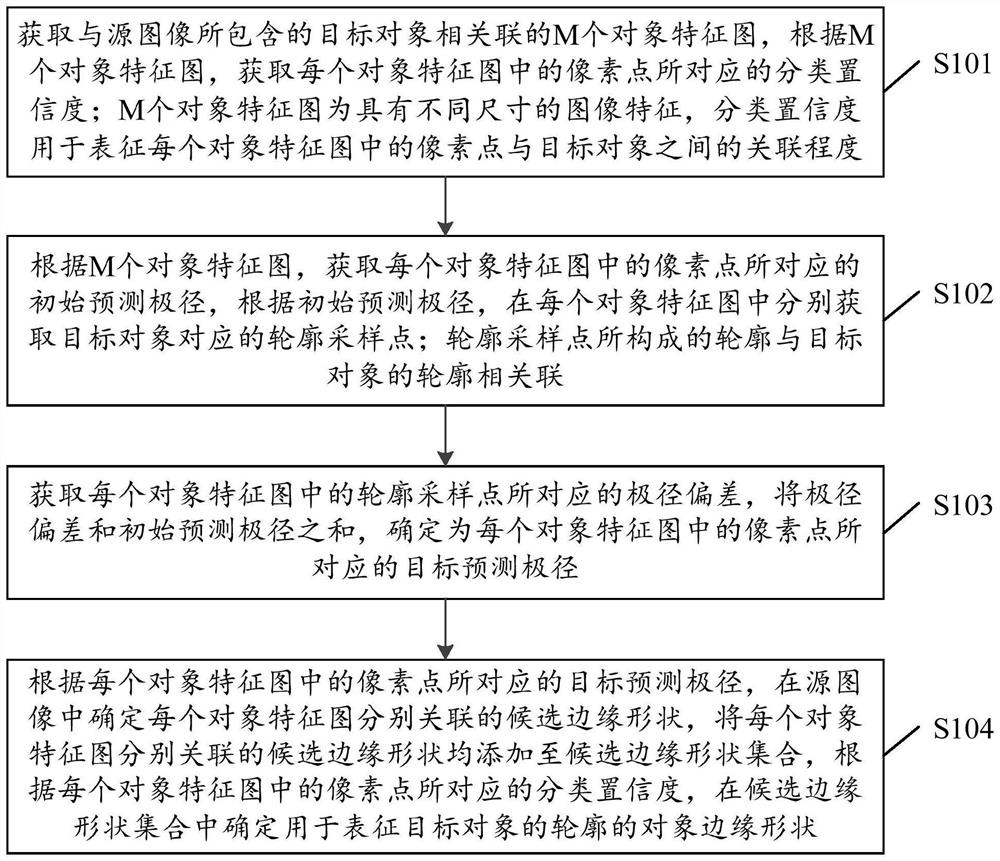 Image data processing method and device, equipment and medium