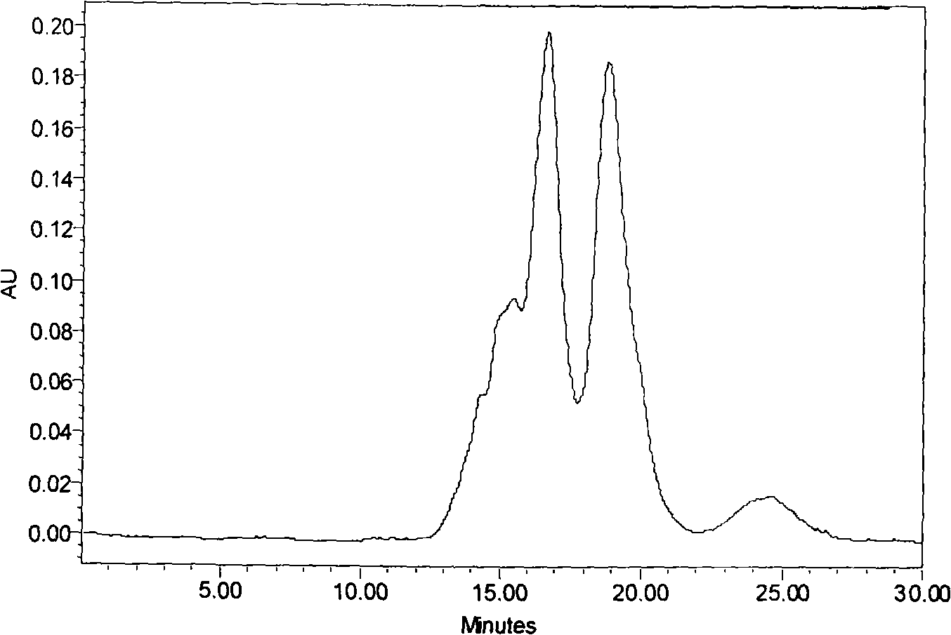 Industrial production method for making peptide of oyster from oyster powder by enzyme method