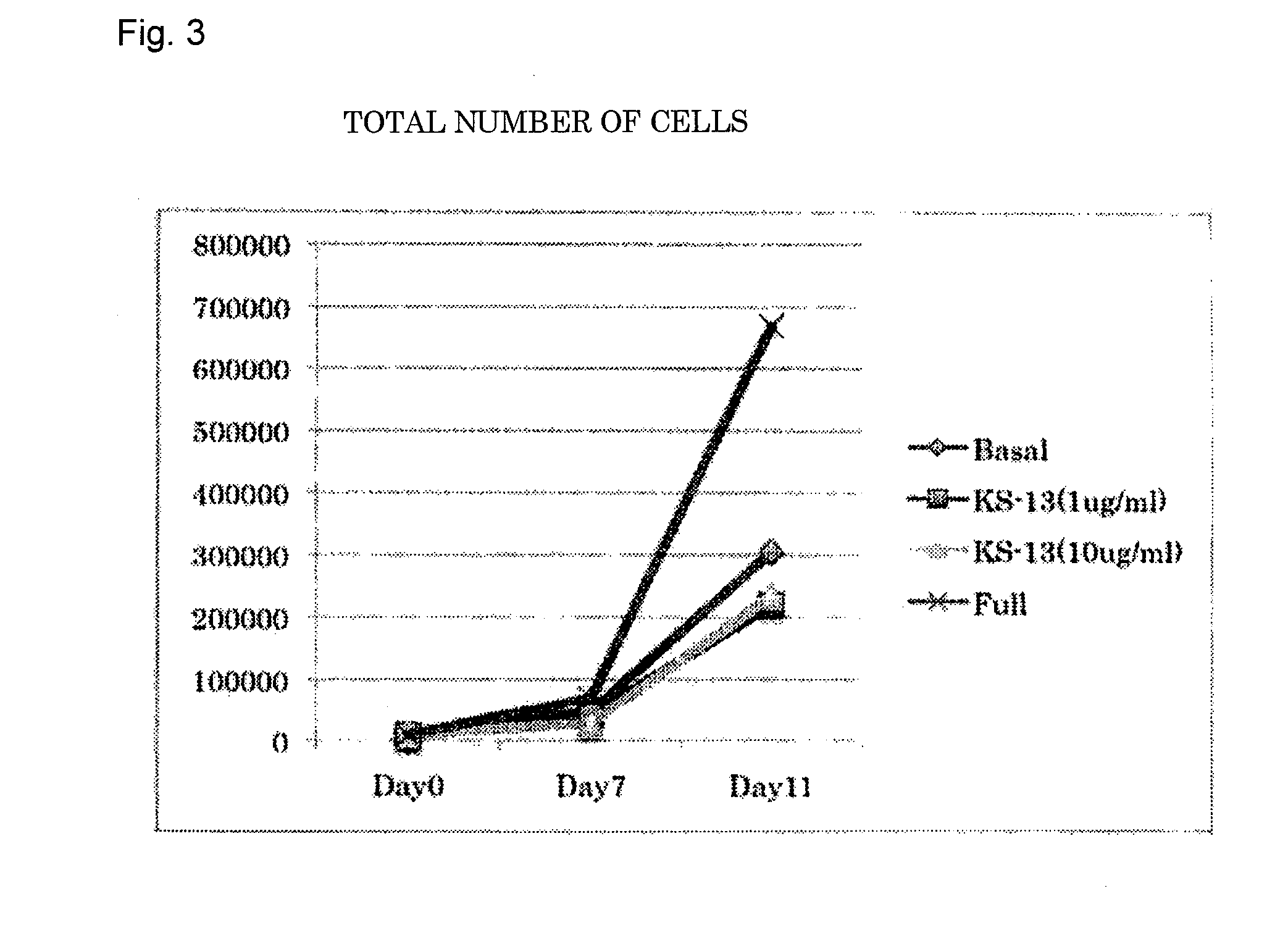 Peptide inhibiting differentiation of hematopoietic stem cells or hematopoietic precursor cells and use of same