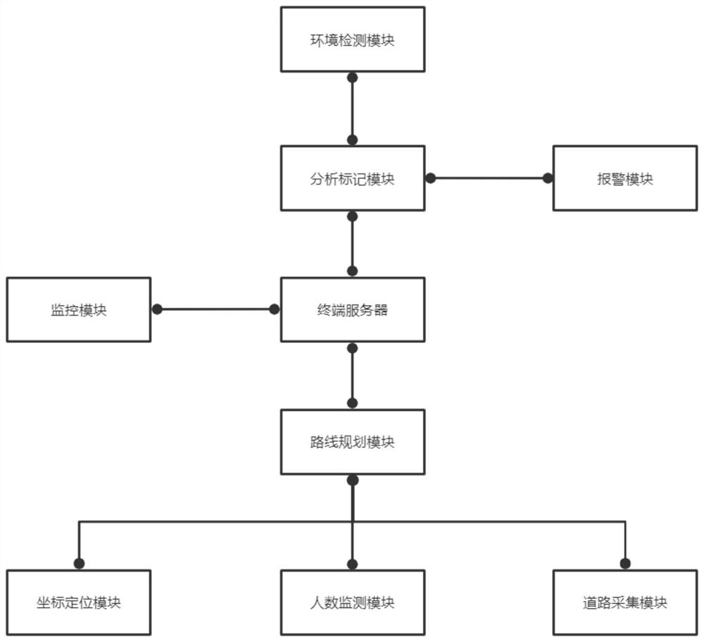 Scenic spot security monitoring method and system