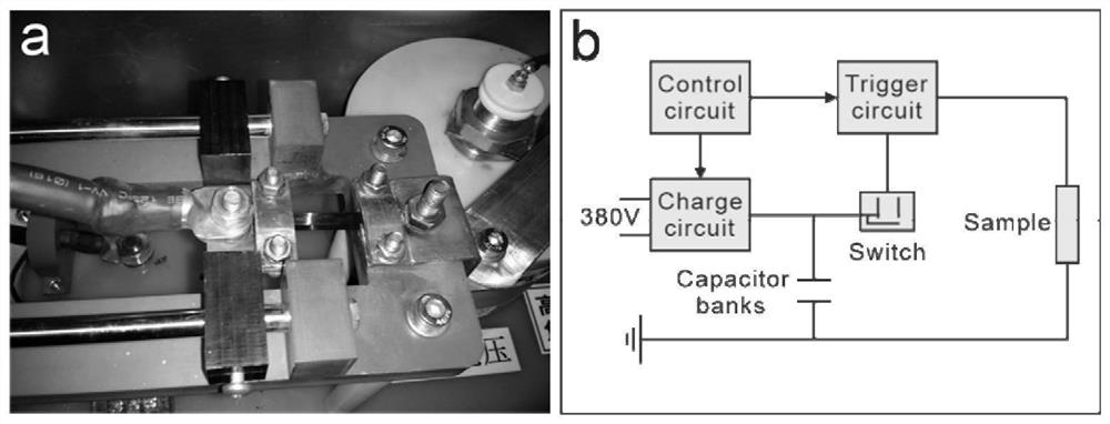 Electric pulse treatment method for improving defect or structure state of selective laser melting additive manufacturing titanium alloy