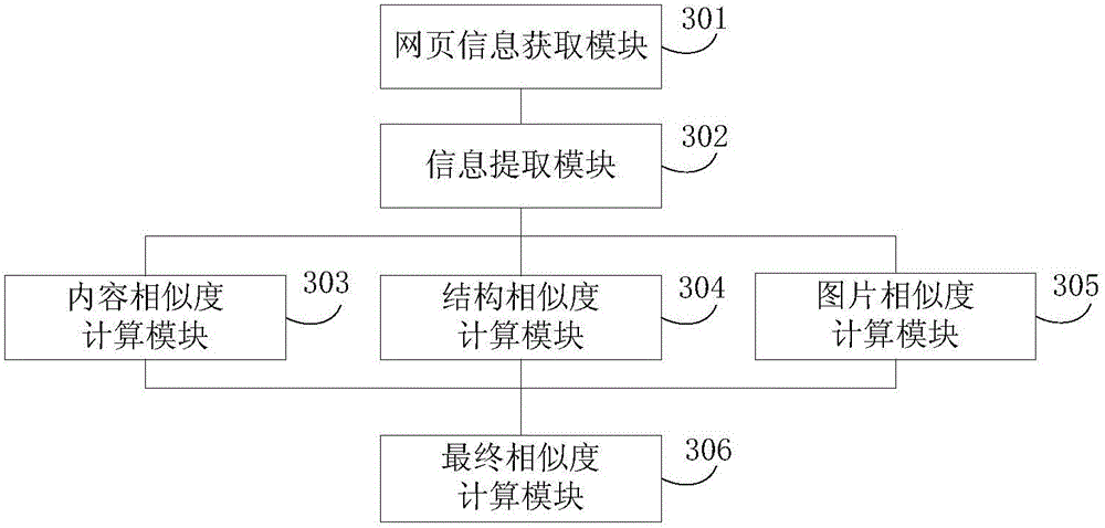 Method and device for computing similarity of webpages