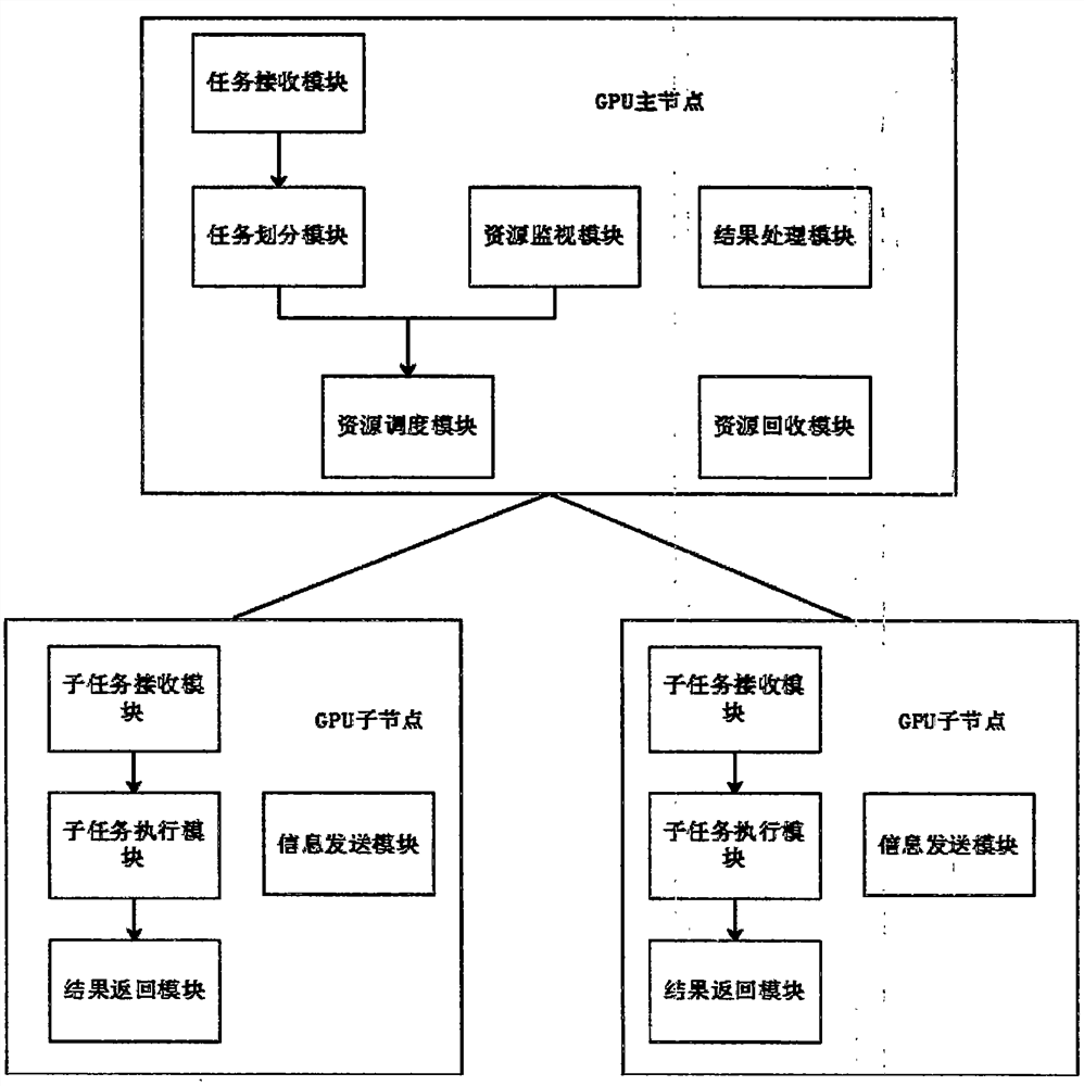 Cluster GPU resource scheduling system