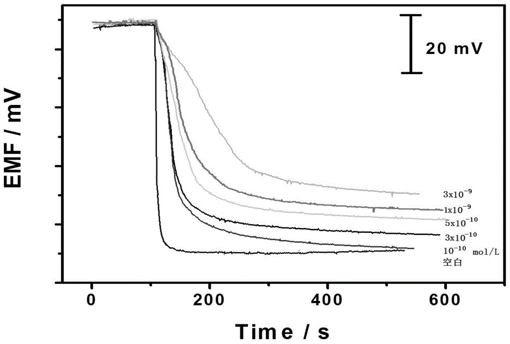 A method for detecting organic pollutants by combining molecular imprinted solid phase extraction technology-potential method