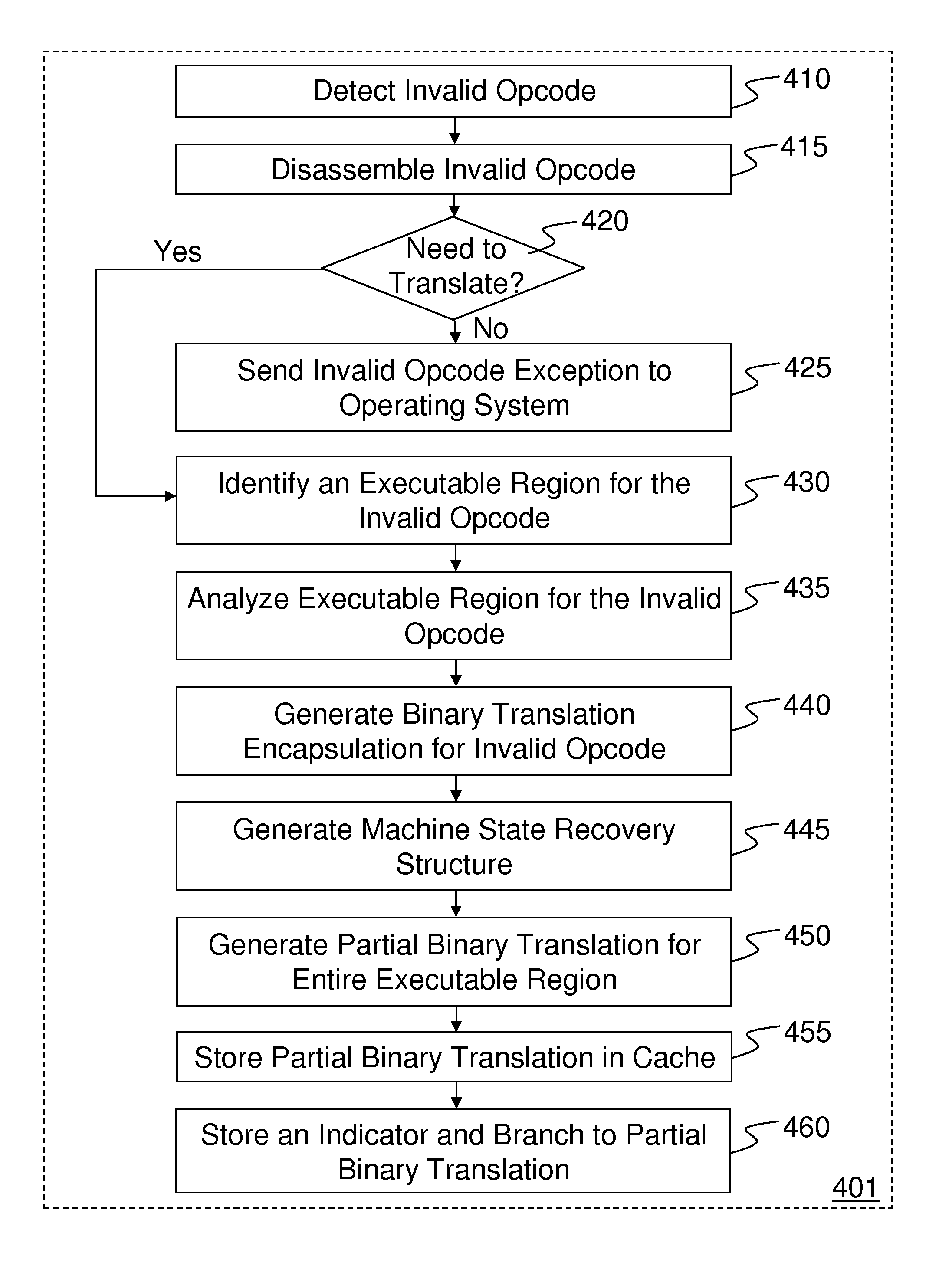 Method and apparatus for performance efficient ISA virtualization using dynamic partial binary translation