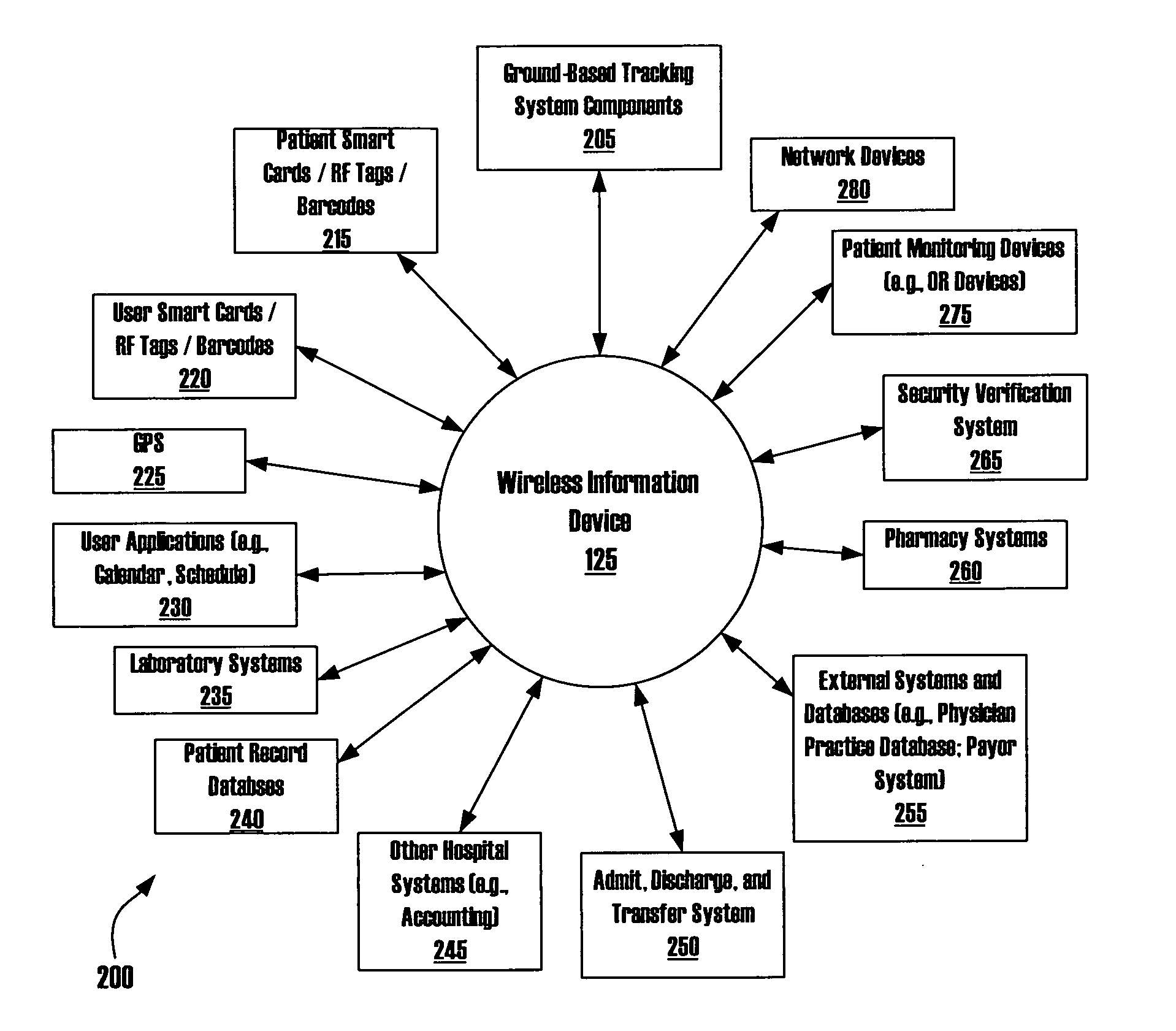 Systems and methods for context relevant information management and display