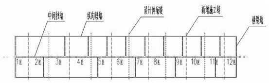 A construction method for the upper structure of a c-shaped stockyard