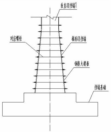 A construction method for the upper structure of a c-shaped stockyard