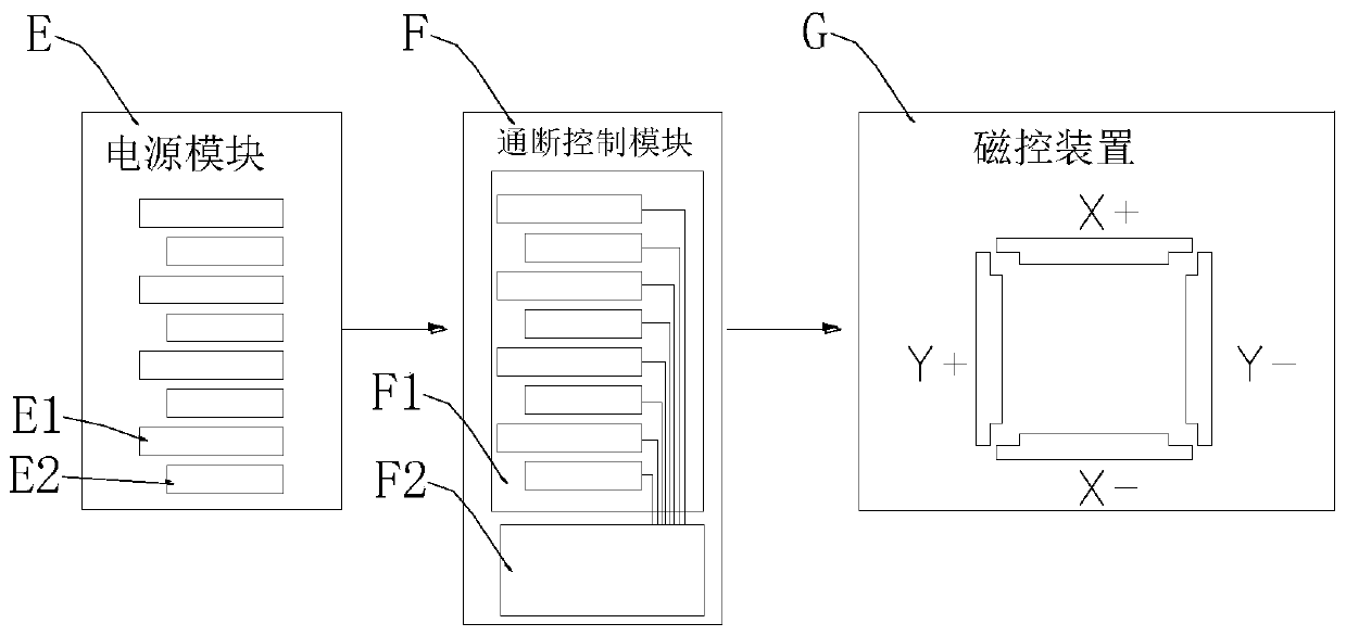 Multi-channel power supply circuit based on magnetic particle magnetic control aggregation device