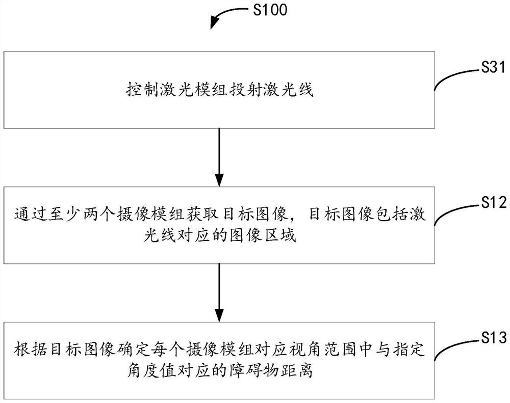 Obstacle detection method, obstacle detection module and self-moving device