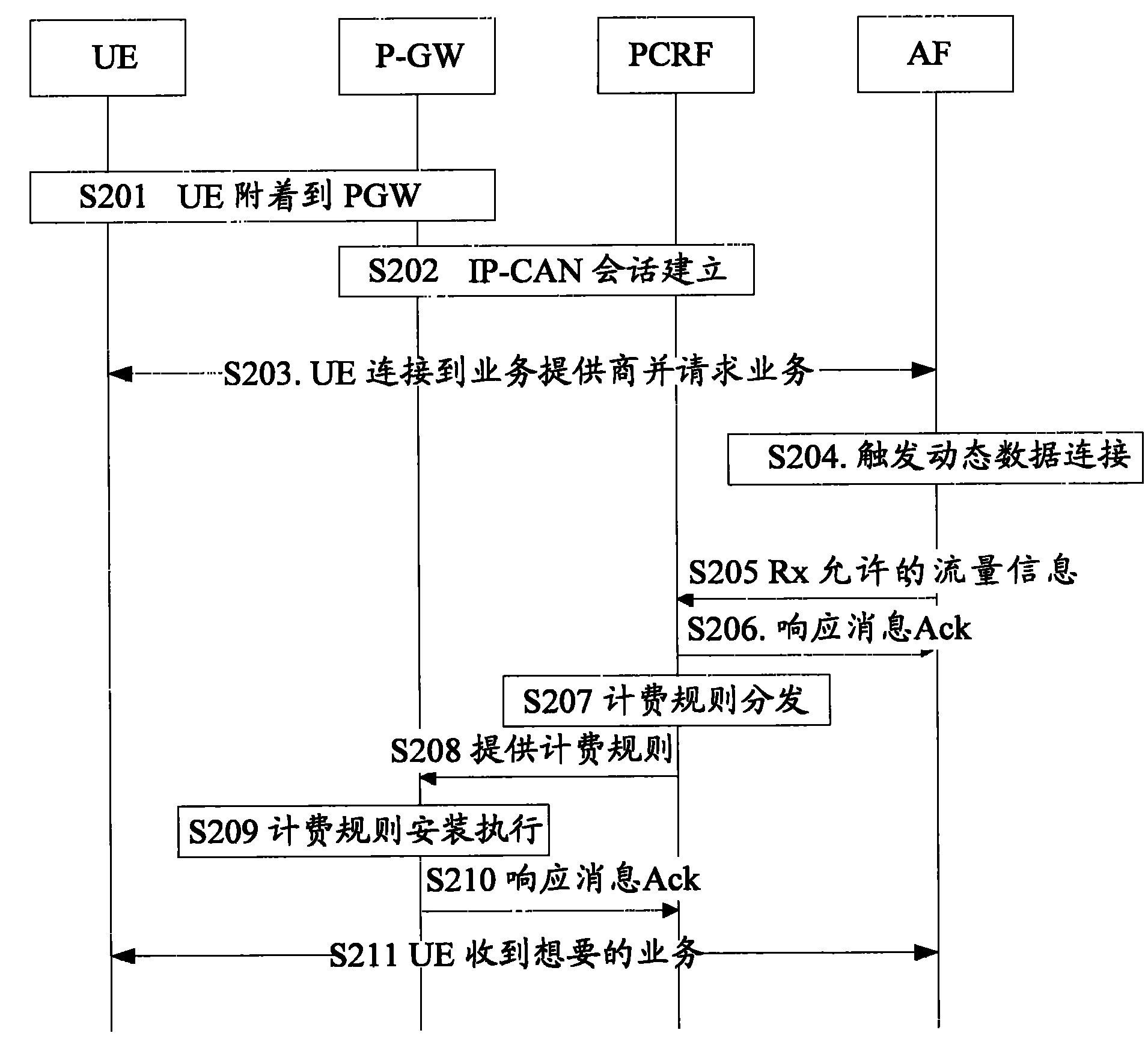 Online charging method and device