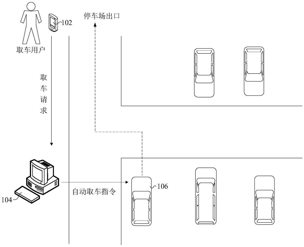 Automatic vehicle taking method, device and equipment, storage medium and program product