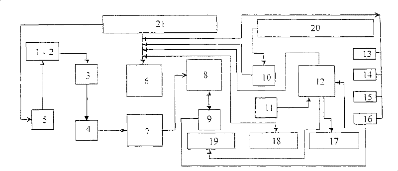 Double-local fan fault diagnosis and automatic switching closedown integrated device