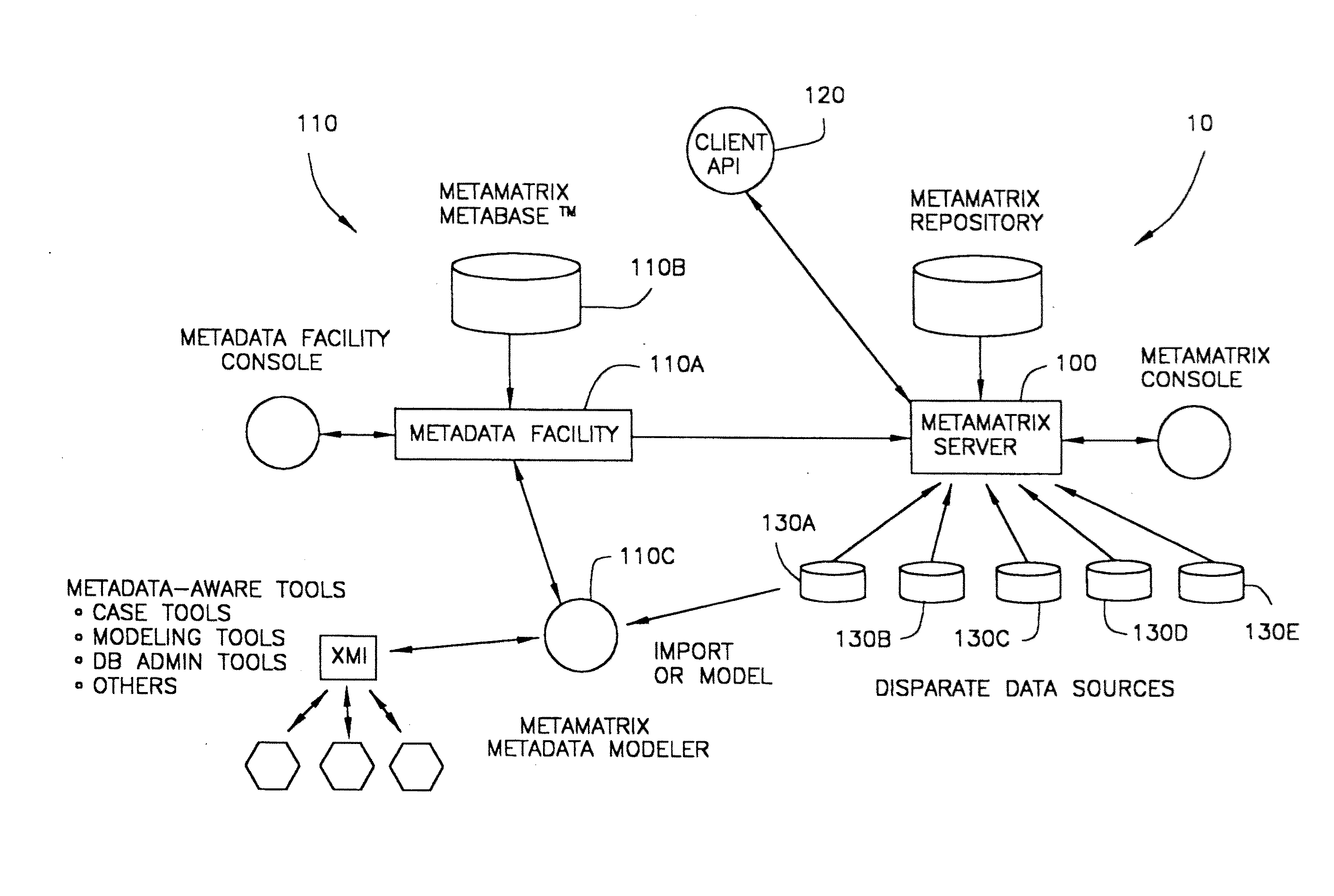 System and method for accessing data in disparate information sources