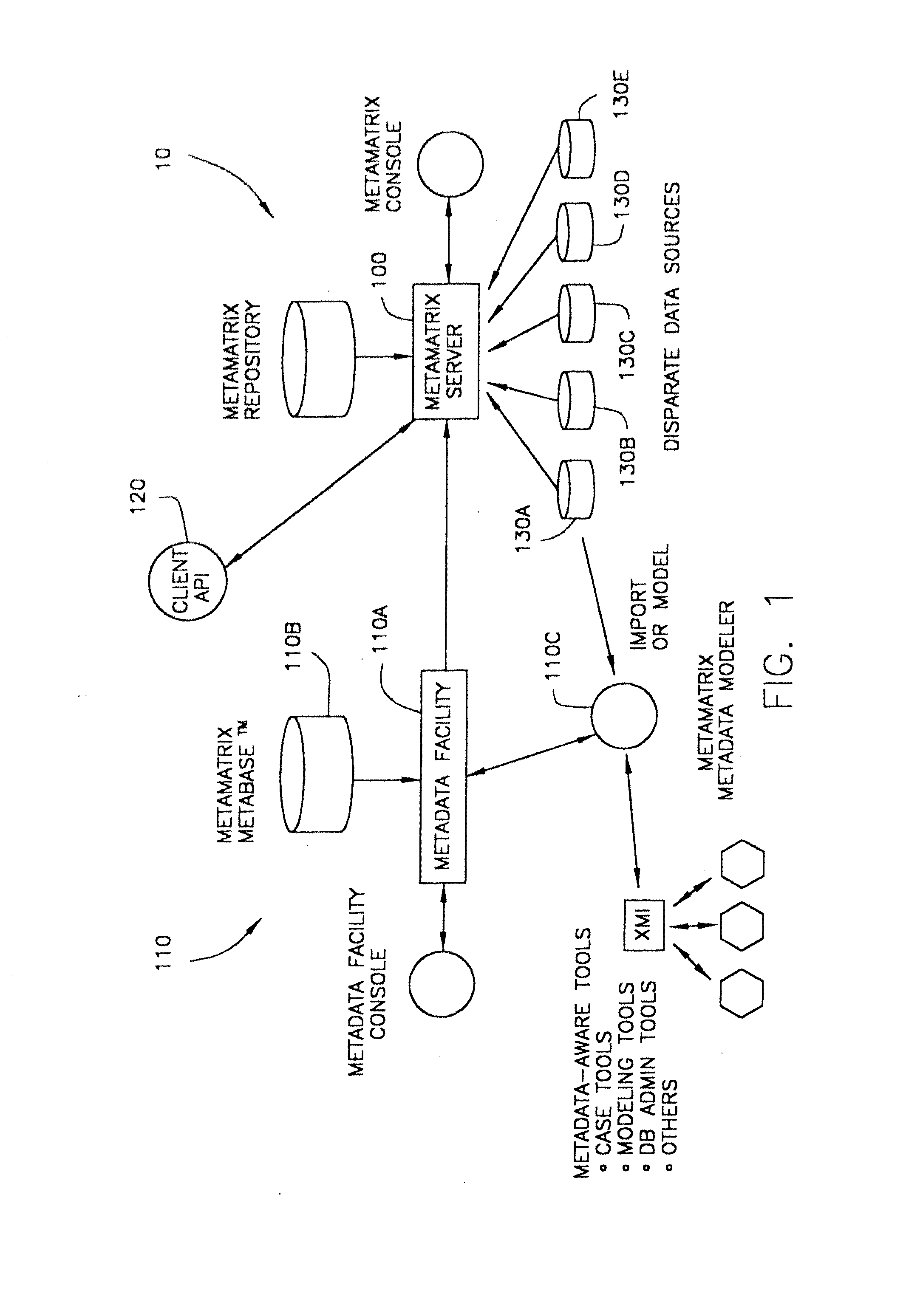 System and method for accessing data in disparate information sources