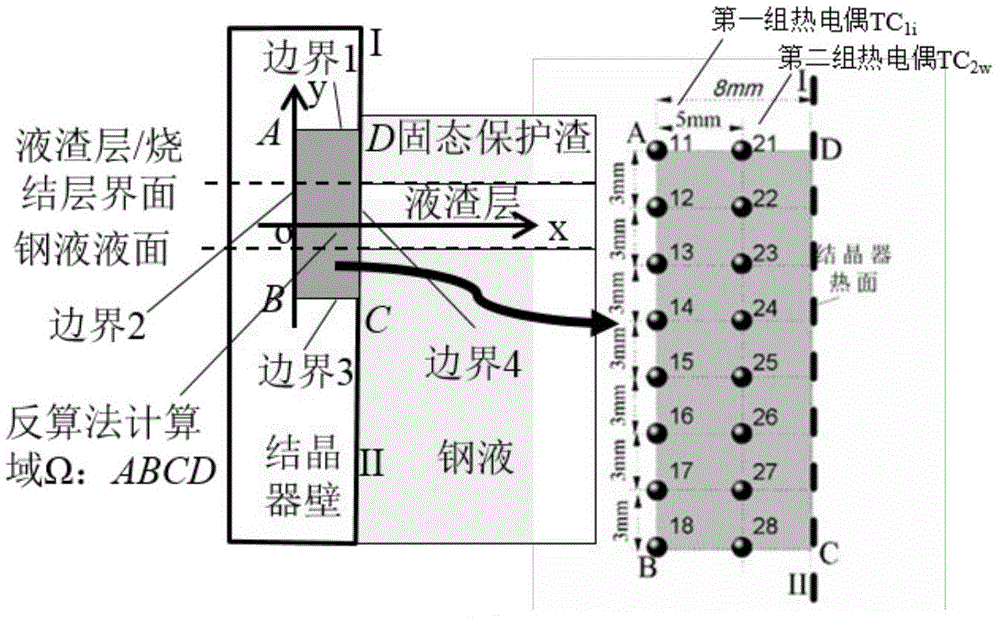 Method used for detecting liquid level of liquid steel and protecting thickness of slag layer of slag liquid in crystallizer