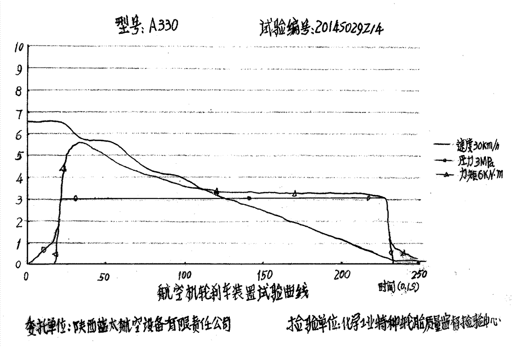 Brake power testing method of large kinetic energy brake device