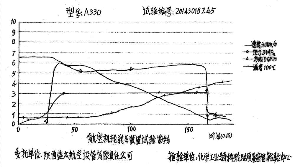 Brake power testing method of large kinetic energy brake device