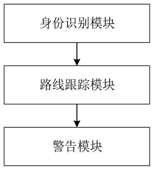 Anti-lost method and system based on gait recognition and privacy protection