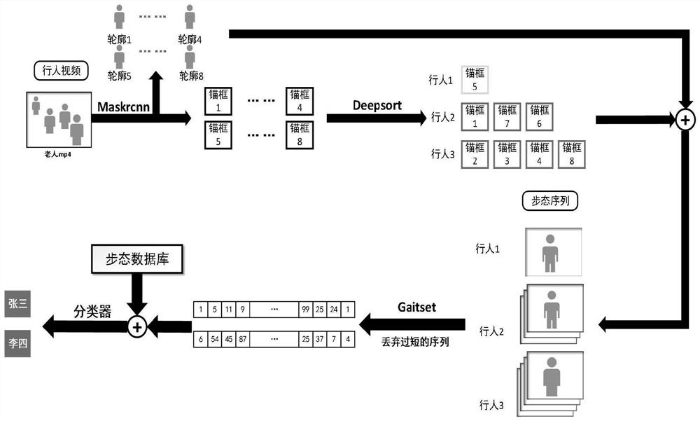 Anti-lost method and system based on gait recognition and privacy protection