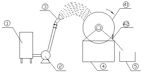 A kind of drum type granulation method and granulation device thereof