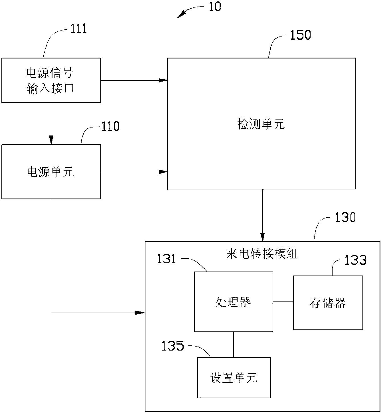 Mobile communication terminal and call forwarding method thereof