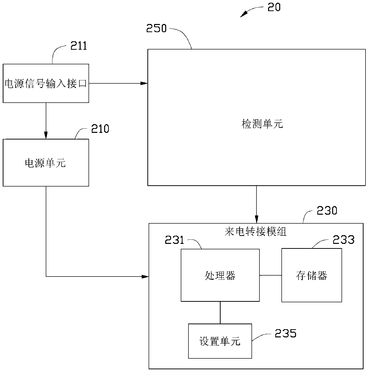 Mobile communication terminal and call forwarding method thereof