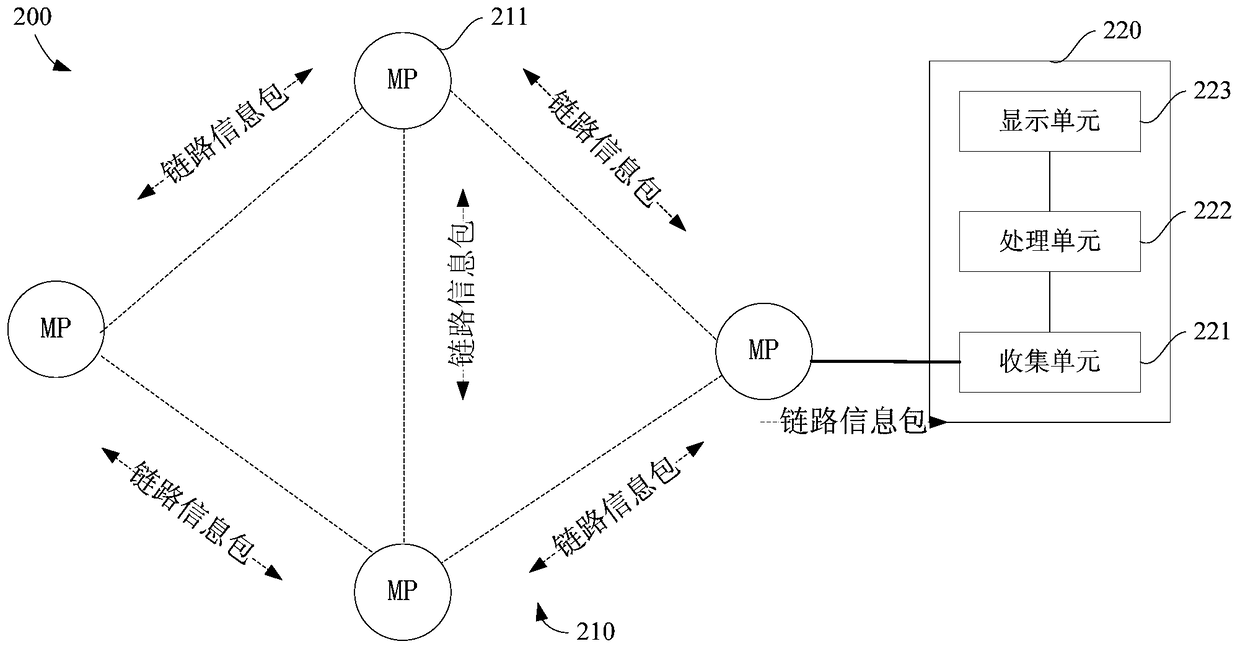 A wireless mesh node and its network topology discovery system and method