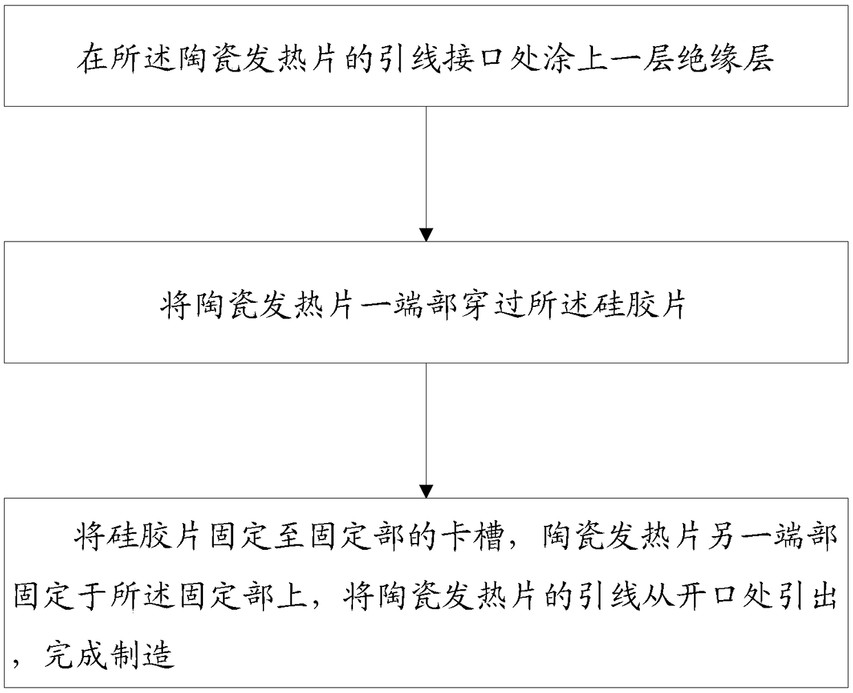 Manufacture method for ceramic heating device used for intelligent pedestal pan