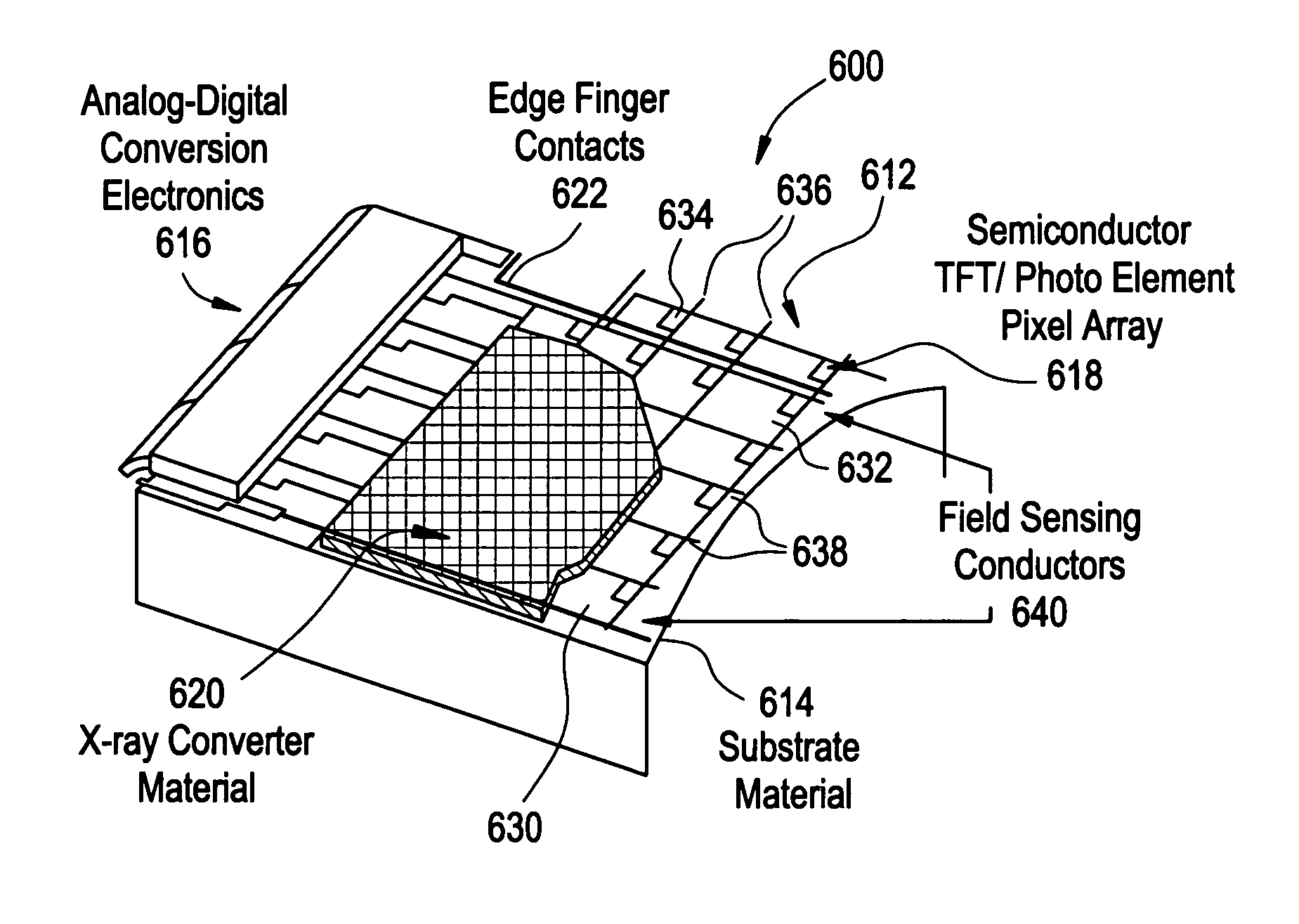 Method and means for reducing electromagnetic noise induced in X-ray detectors